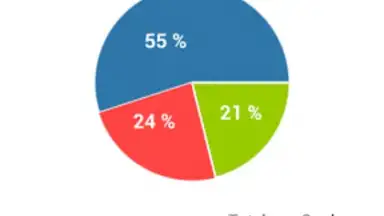 Screenshot von Calorie Counter - MyFitnessPal 1