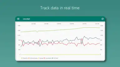 Screenshot von Photovoltaic Monitor 7