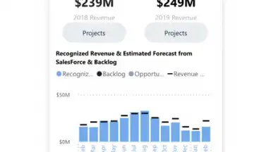 Screenshot von Microsoft Power BI 2