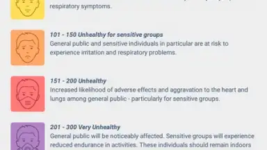 Screenshot von IQAir AirVisual 7