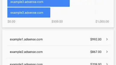 Screenshot von Google AdSense 8