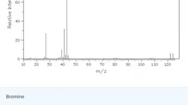 Screenshot von Organic Chemistry 7