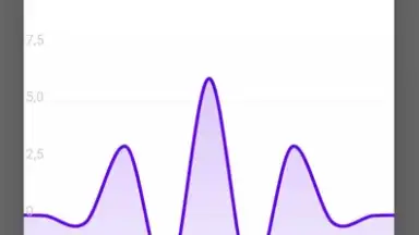 Screenshot von Wavelet 1