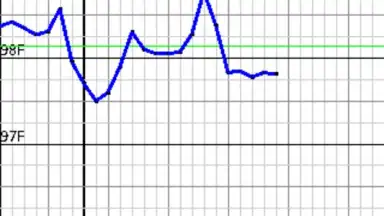 Screenshot von My Days - Period & Ovulation 4