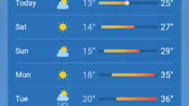 Screenshot von Real Weather 4