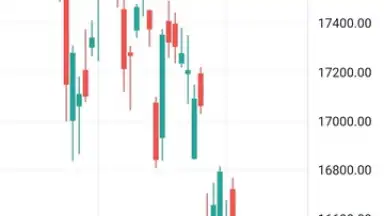 Screenshot von TradingView 1