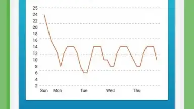 Screenshot von Offline Weather Forecast 8