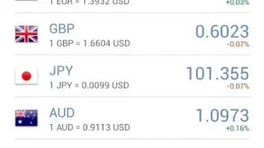 Screenshot von Currency Exchange Rates 7
