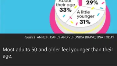 Screenshot von USA TODAY 1
