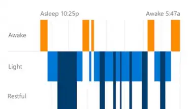 Screenshot von Microsoft Health 4