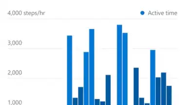 Screenshot von Microsoft Health 2