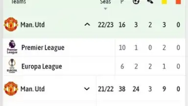 Screenshot von BeSoccer 13