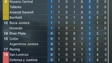 Screenshot von Cyberfoot 8