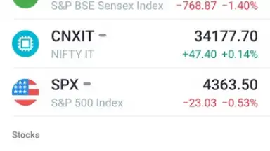 Screenshot von TradingView 4