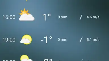 Screenshot von Simple Time & Weather Widget 2