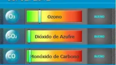 Screenshot von El Aire de Madrid 2