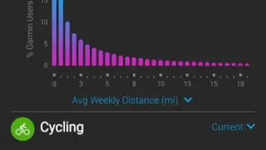 Screenshot von Garmin Connect 7