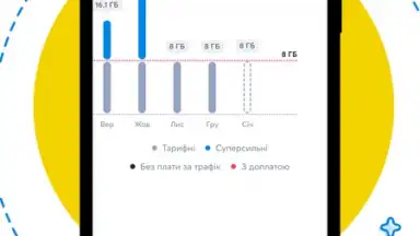 Screenshot von Мій Київстар 2