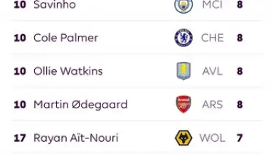 Screenshot von Premier League - Official App 14