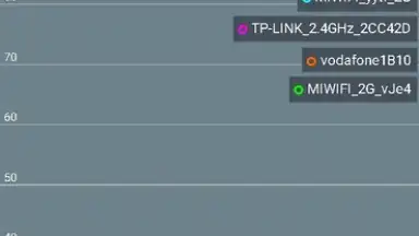 Screenshot von Wi-Fi Monitor 3