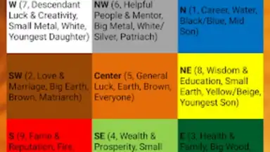 Screenshot von Feng Shui Compass 6