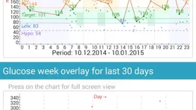 Screenshot von Diabetes:M 11
