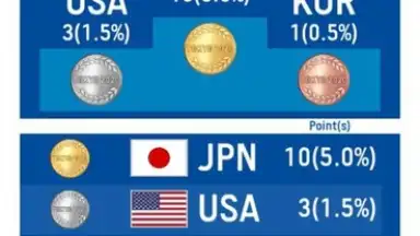 Screenshot von Sonic at the Olympic Games: Tokyo 2020 7