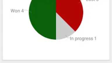 Screenshot von Belote Score 4