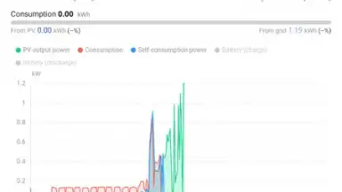Screenshot von FusionSolar 6