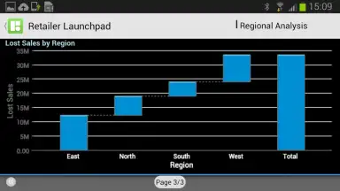 Screenshot von SAP BI 7