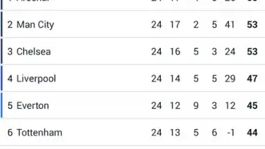 Screenshot von Goal Live Scores 2