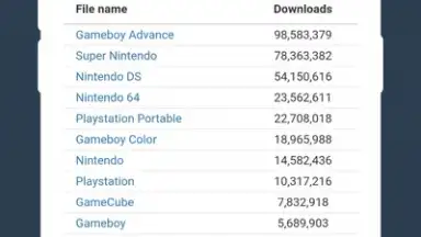 Screenshot von Unlimited Roms 4