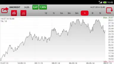 Screenshot von Bank Pekao 1