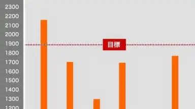 Screenshot von eat-app 2