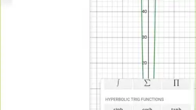 Screenshot von Desmos 12