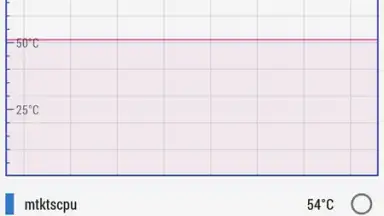 Screenshot von Simple System Monitor 10
