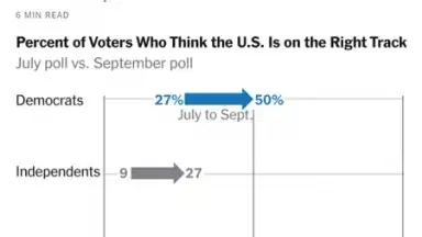 Screenshot von The New York Times 10