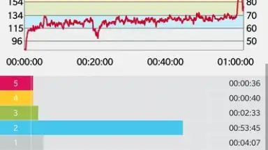 Screenshot von Polar Flow 1