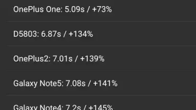 Screenshot von DiscoMark Benchmark 2