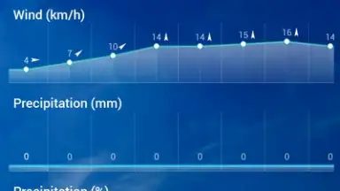 Screenshot von Transparent Clock Weather Cisco 4
