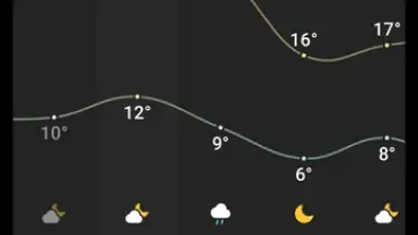Screenshot von Weather - By Xiaomi 8