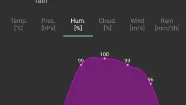 Screenshot von Navbar Weather 7