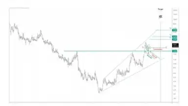 Screenshot von TradingView 2
