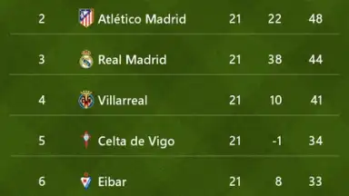 Screenshot von MSN Sports 10