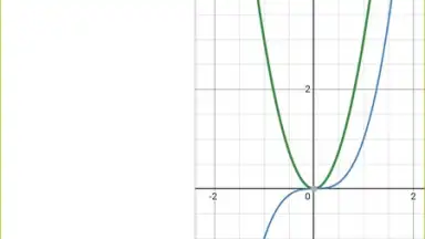 Screenshot von Desmos 15