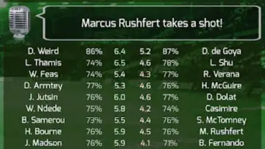 Screenshot von True Football 3 1