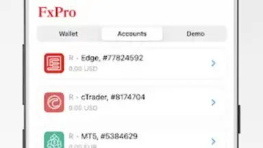 Screenshot von FxPro Direct 2