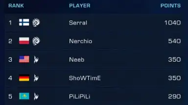 Screenshot von Starcraft WCS 2