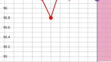 Screenshot von Glow - Period Tracker 5