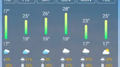 Screenshot von Weather Forecast 12